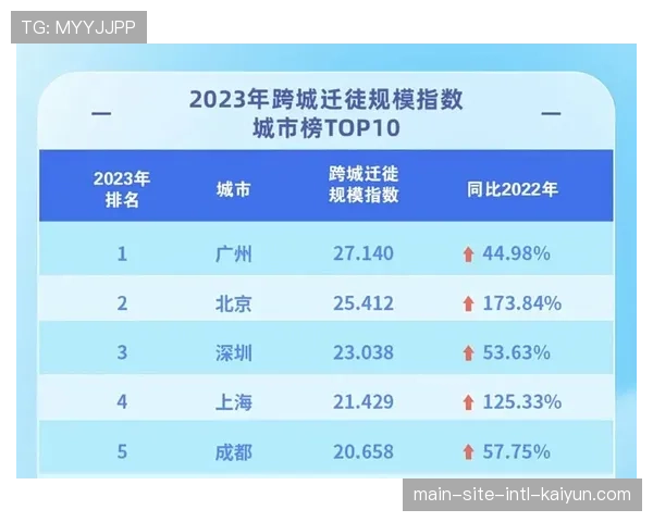 吉林东北虎进攻效率97.6分，百回合得分能力位列联盟下游